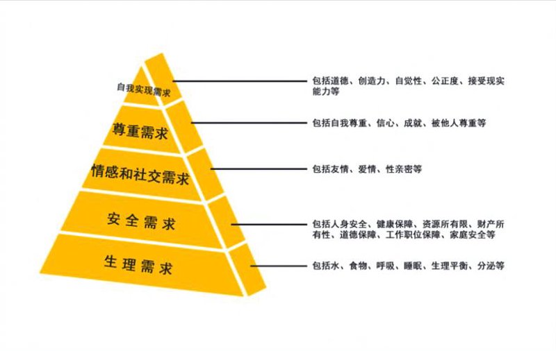 软件界面设计趋势：构建用户愉悦体验的艺术